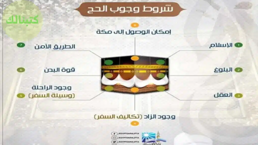 من شروط وجوب الحج