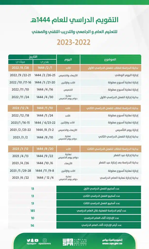 كم باقي على الاختبارات النهائيه ومواعيد كل فصل 2 كم باقي على الاختبارات النهائيه ومواعيد كل فصل