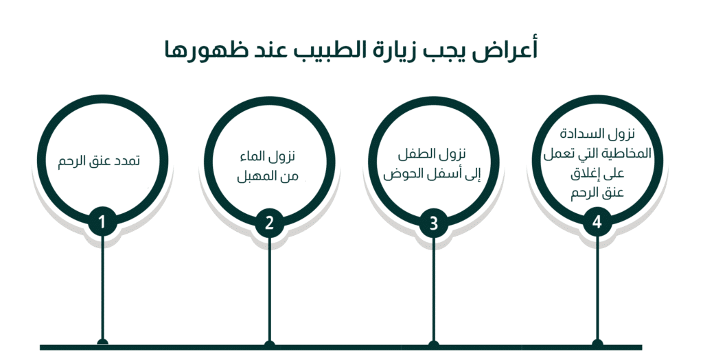 حركة الجنين