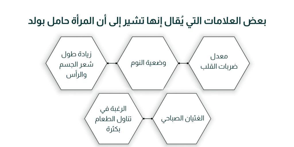 كيف اعرف اني حامل بولد من الشهر الاول