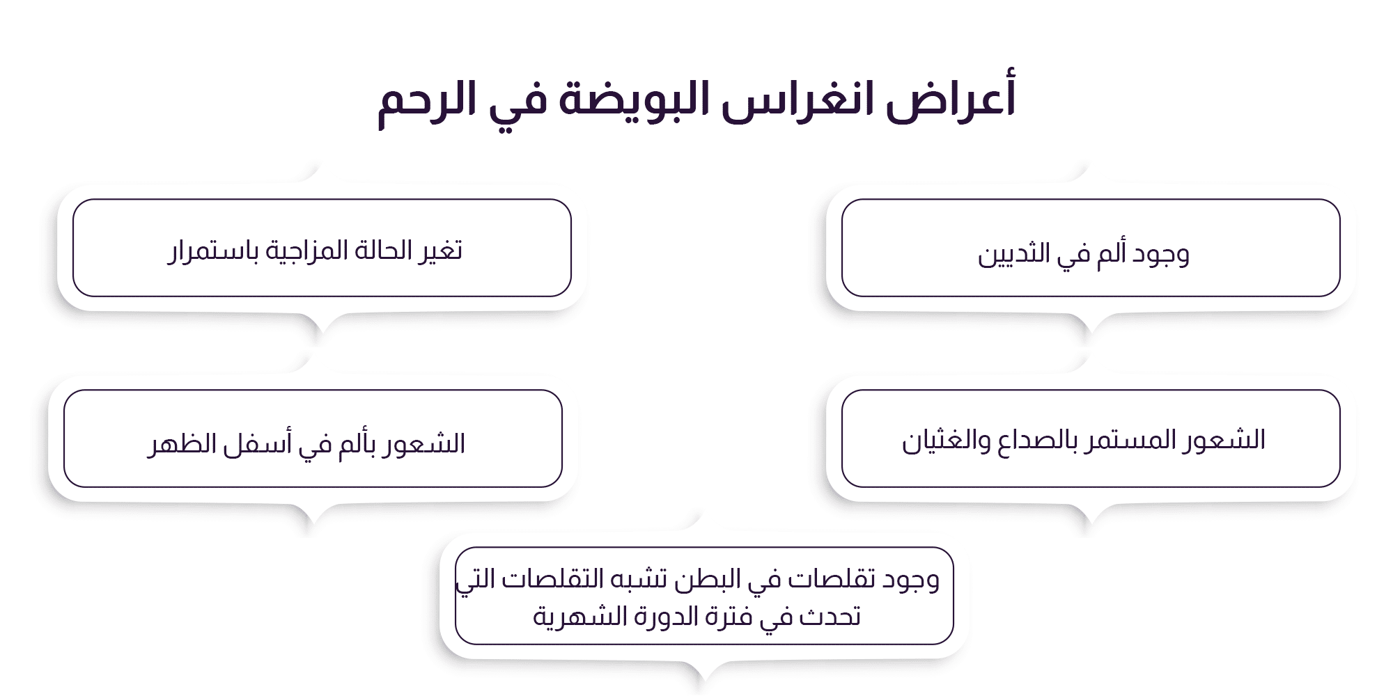 أعراض انغراس البويضة في الرحم