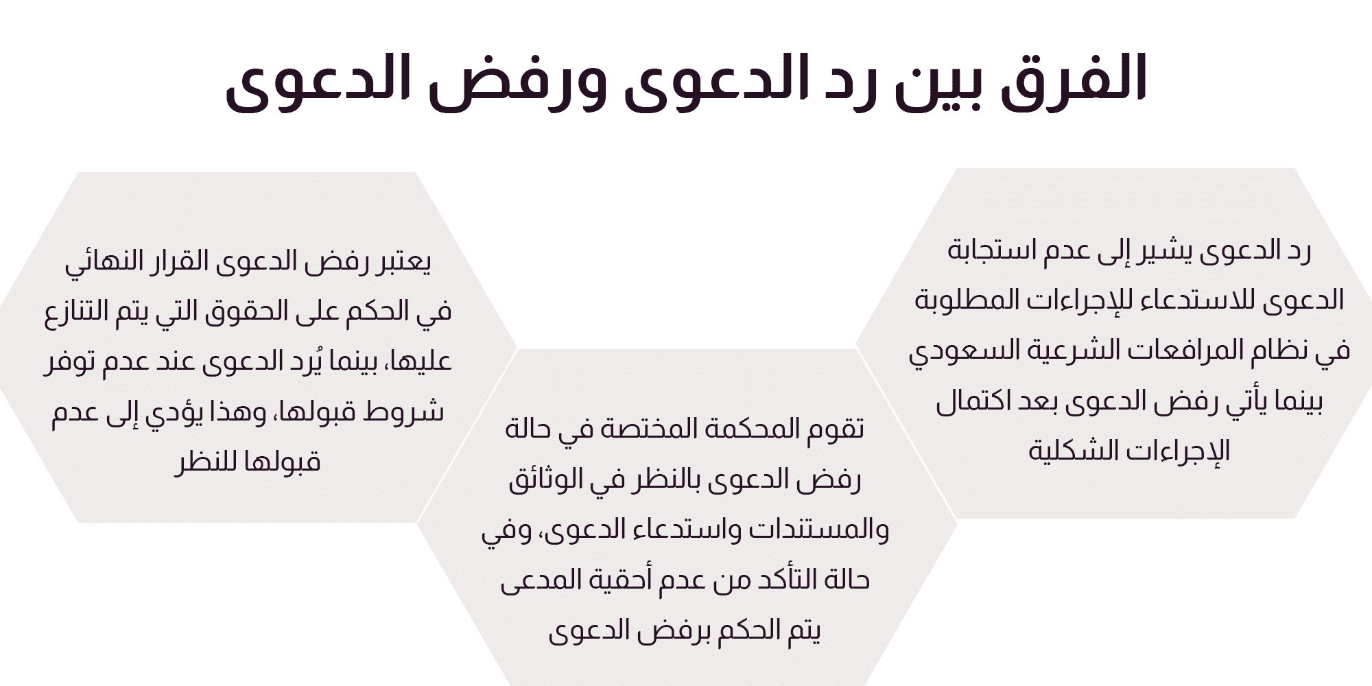 الفرق بين رد الدعوى ورفض الدعوى