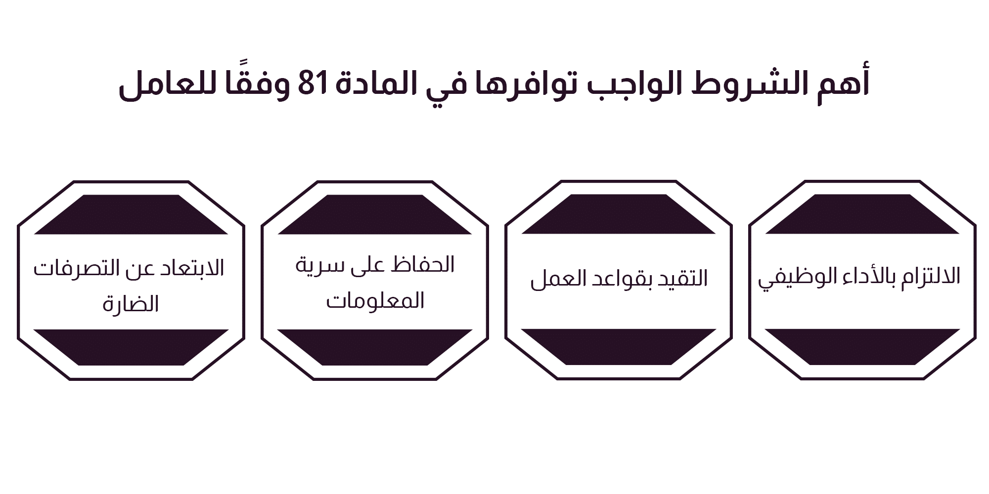 المادة 81 من نظام العمل